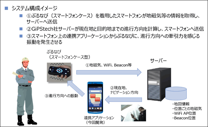 図2　システム構成イメージ