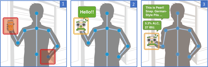 「Linked Virtual Ad. ~Talking Beer~」の実現イメージ