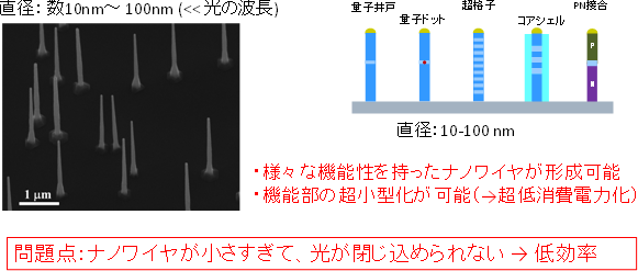 図1　半導体ナノワイヤ