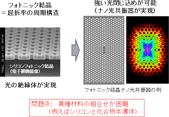 図2　フォトニック結晶
