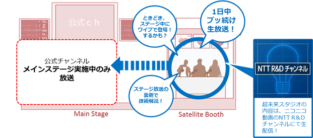 超未来スタジオ