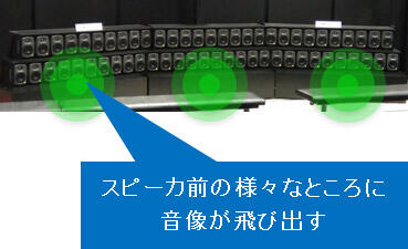 （図3）波面合成技術のイメージ