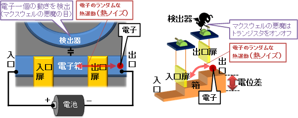 図1：デバイス構造