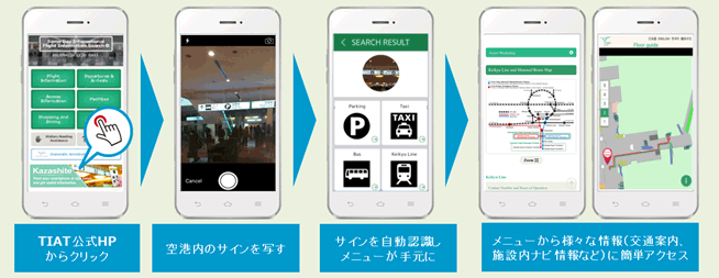 （1）「かざして案内&trade;」による言語の壁・文化の壁の払拭