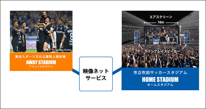高臨場感パブリックビューイング　イメージ