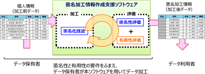 ［図3］本ソフトウェアの利用イメージ