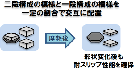 図3　二段構成の模様と一段構成の模様の配置