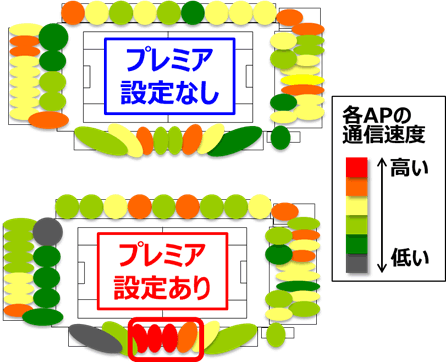 図4　NACK5スタジアム大宮でのD-SAS対応無線リソース制御機能でのスケーラブルなエリア設計結果