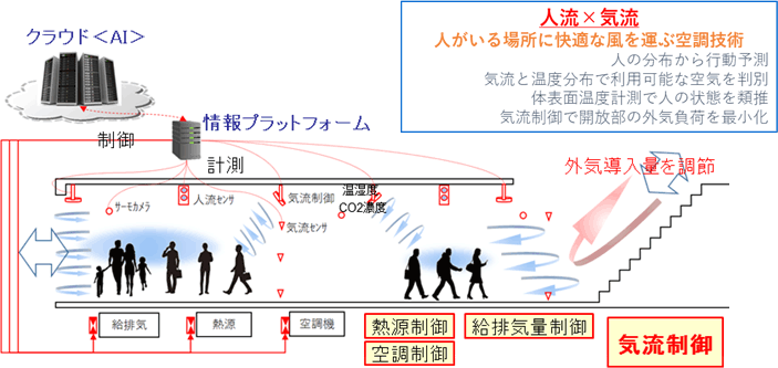 システム制御イメージ