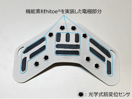 図2．機能素材hitoe®を実装したUnlimitedHand®の腕接触面