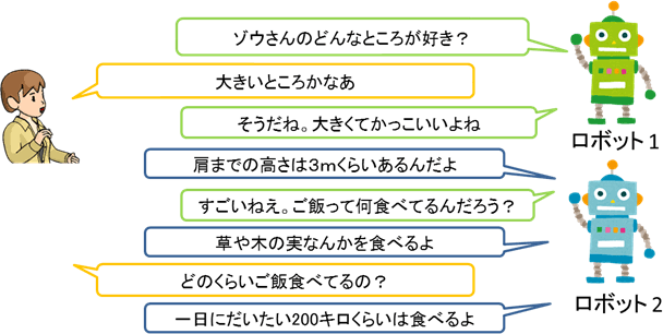 図1：雑談と質問応答を自由に行き来する対話