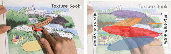 図6： 応用例 「触覚絵本」