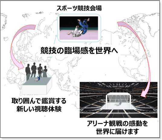 （図1） Kirari! for Arenaの利用イメージ