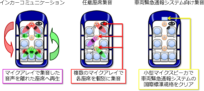 「インテリジェントマイク for car」の技術について