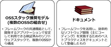 図1　Macchinettaフレームワークの資材構成