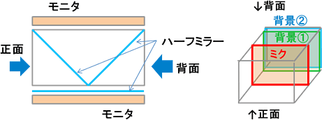 両面透過型多層空中像表示装置