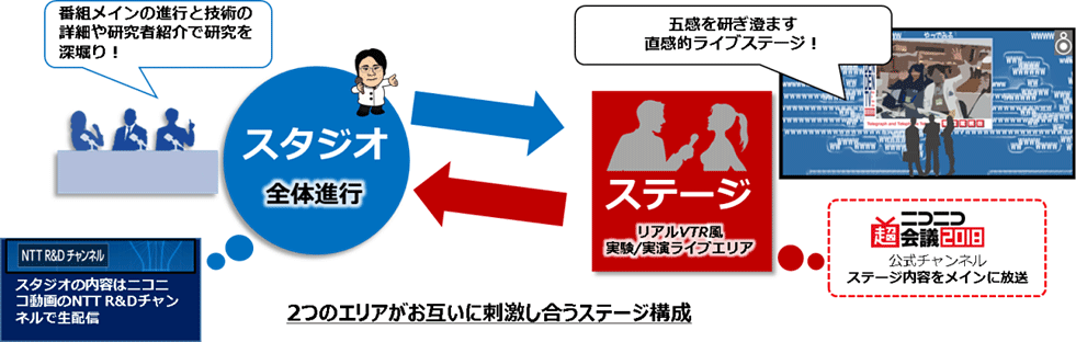 サテライトスタジオ