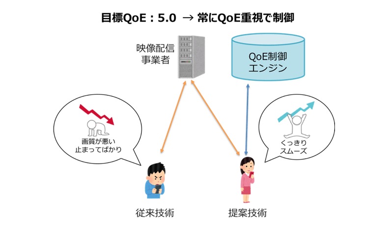 図2 QoEを最大値とする場合