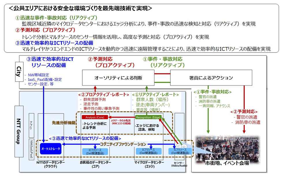 ※ソリューションのイメージ