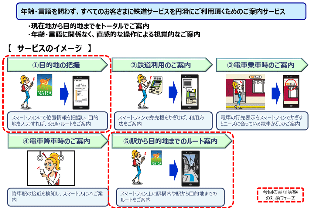 【別紙1】　シームレス案内