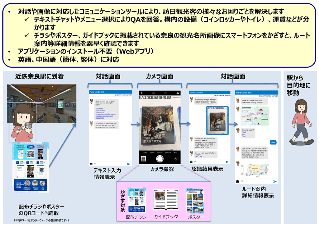 【別紙2】　実証実験の概要
