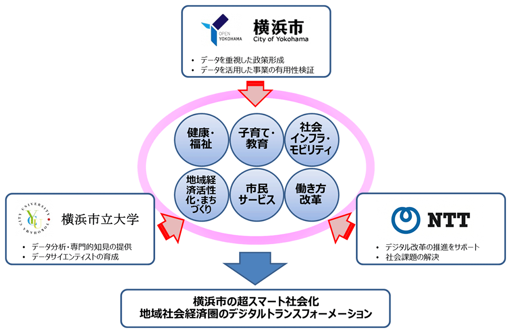 連携イメージ