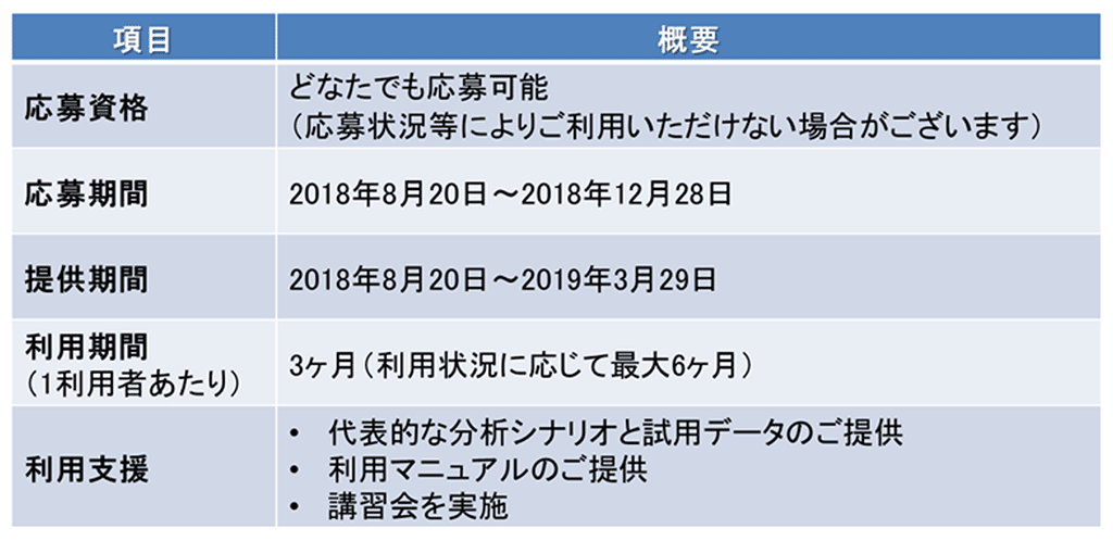 図2　秘密計算システム 算師 試用提供の条件