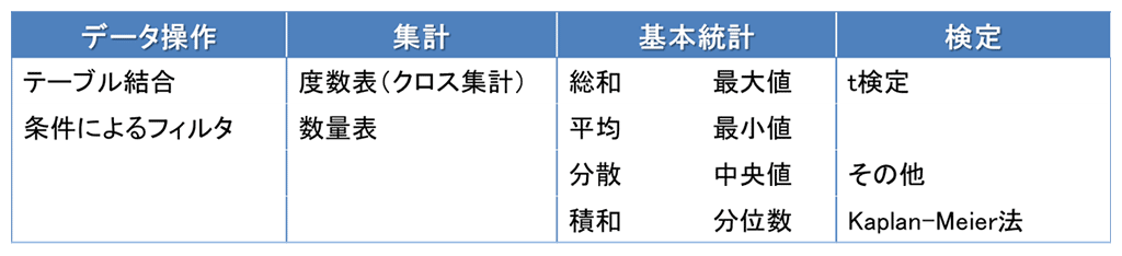 図5　秘密計算システム 算師 が持つ主な演算