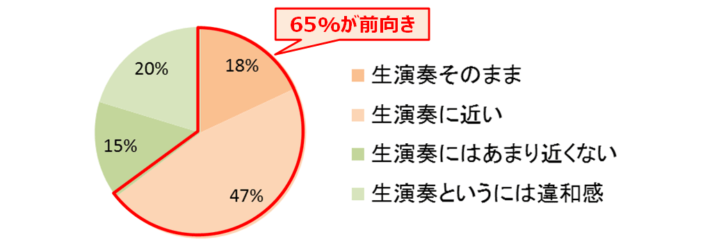 ハイレゾ音源の配信