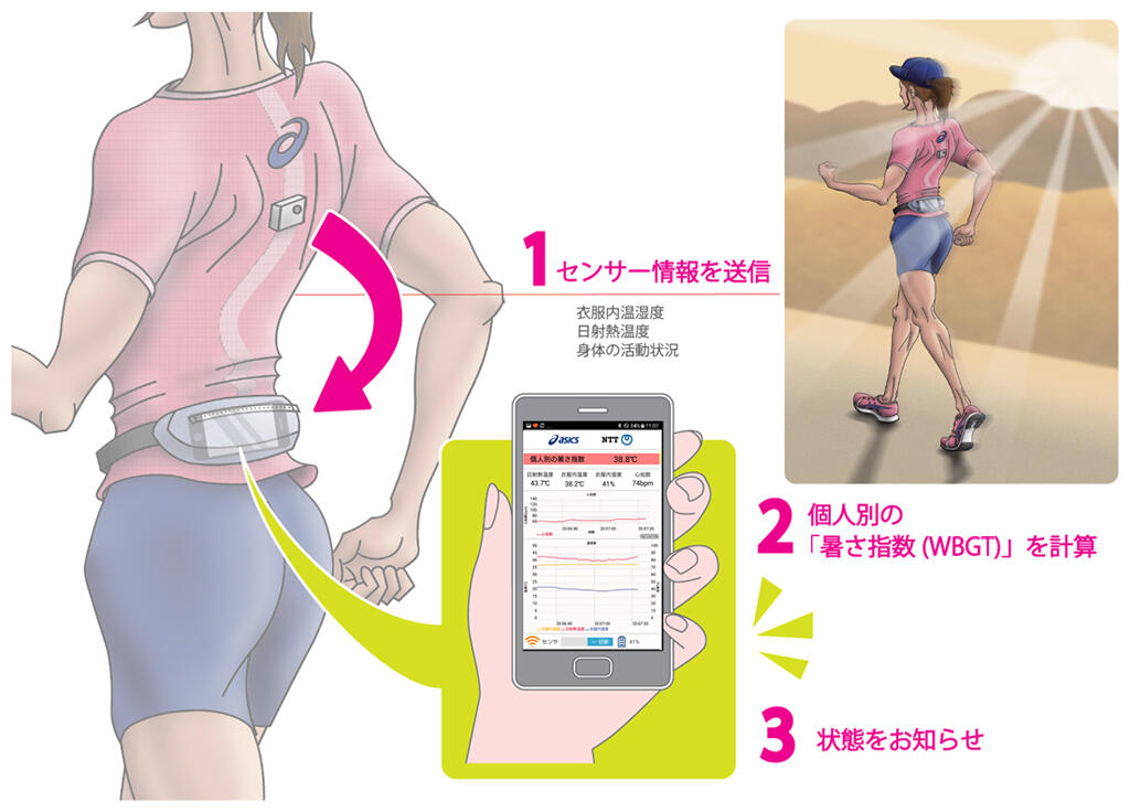 センサー付きウエアのプロトタイプ