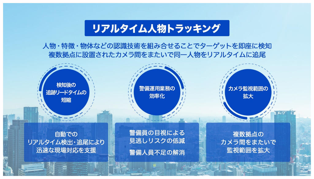 リアルタイム人物トラッキングの概要説明図