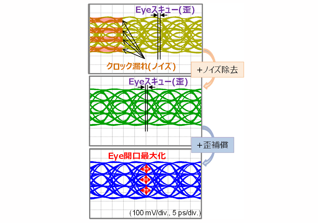 図3　波形シミュレーション（毎秒200ギガビット）