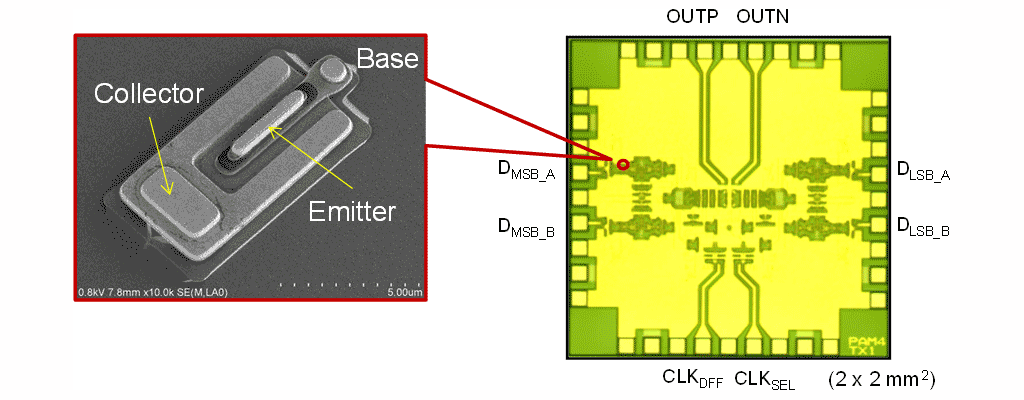 図4　内製InP HBTとPAM4信号発生チップ