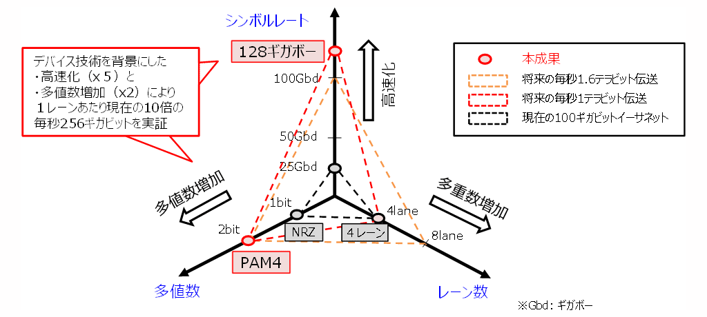図6　成果の位置付け