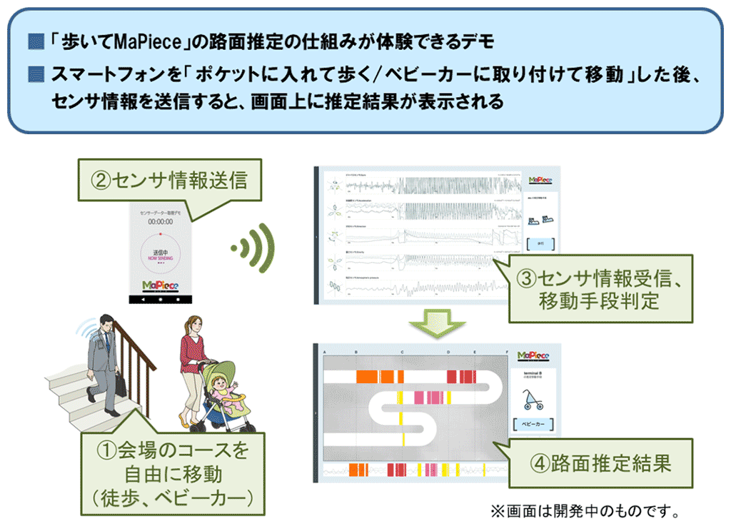図2．「歩いてMaPiece」の仕組み体験デモ概要