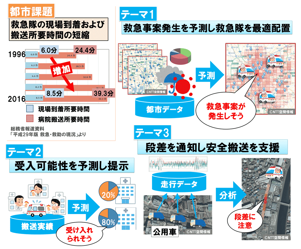 図：共同研究の概要