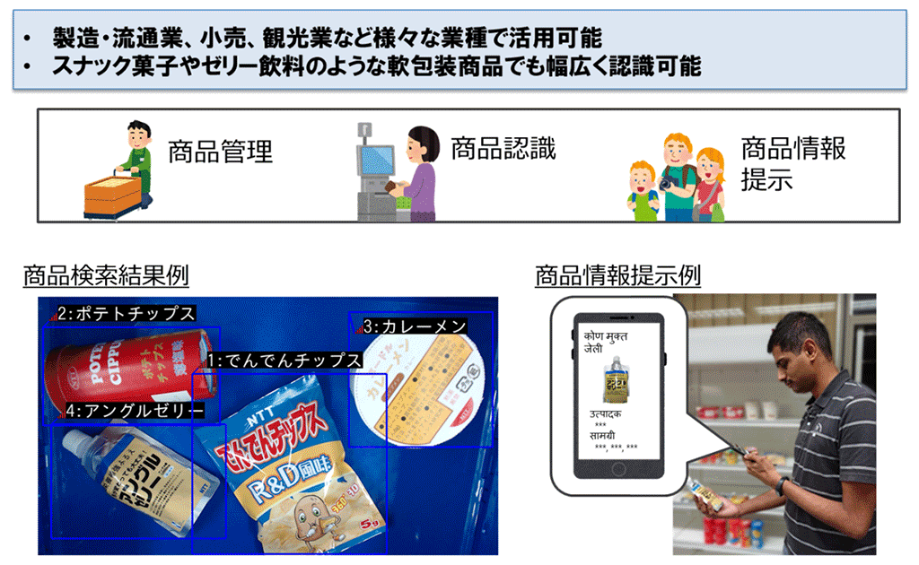 図2：物体検索への適用例