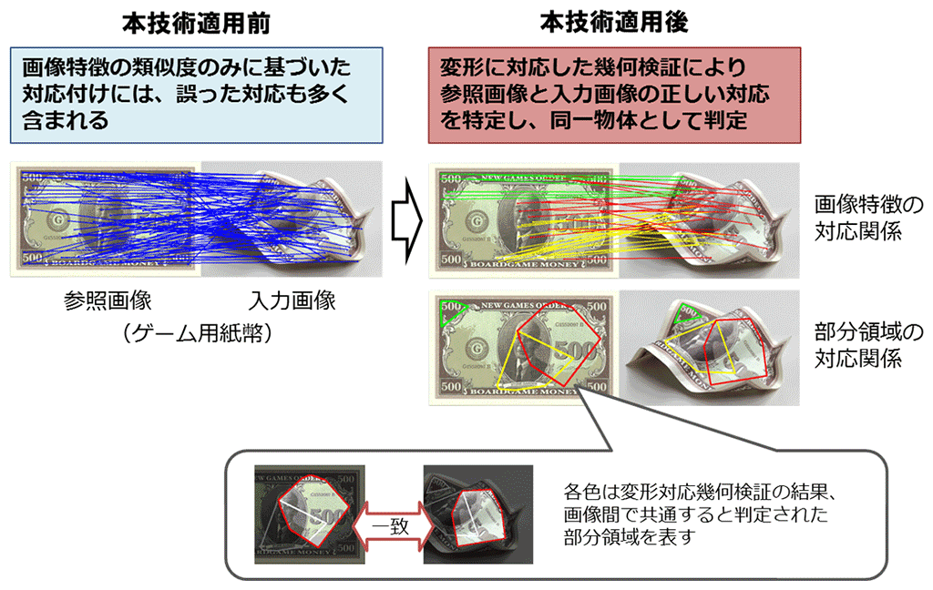 図4：変形対応幾何検証の効果例 -1