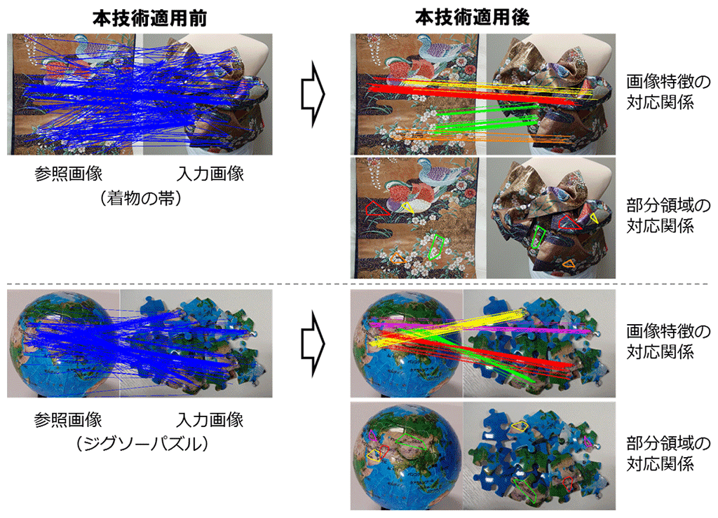 図4：変形対応幾何検証の効果例 -2