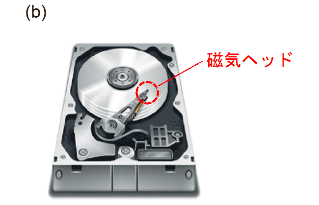 図7b: トンネル磁気抵抗素子は、HDDの磁気ヘッドなどに利用されています。