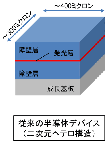 従来の半導体デバイス（二次元ヘテロ構造）