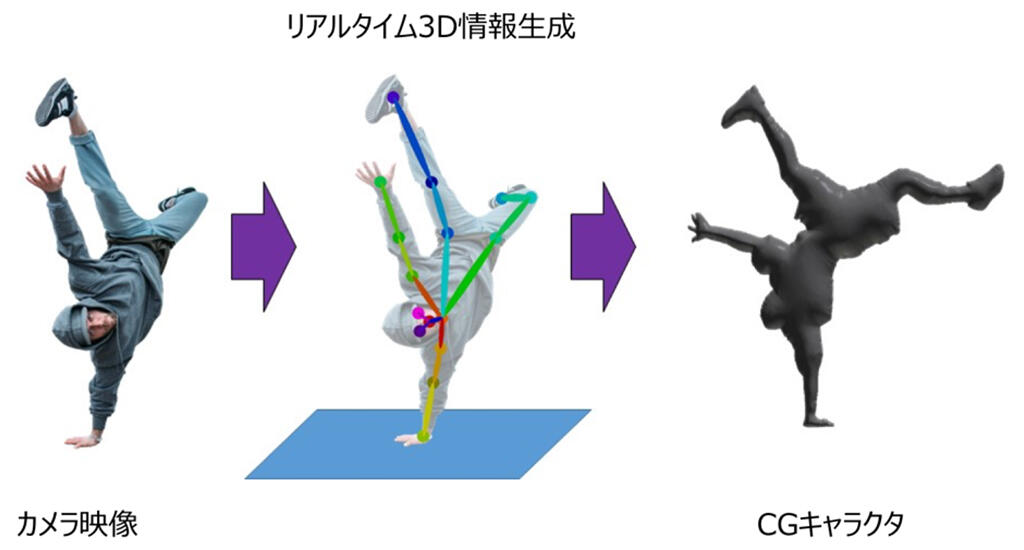空間創出技術の実現イメージ