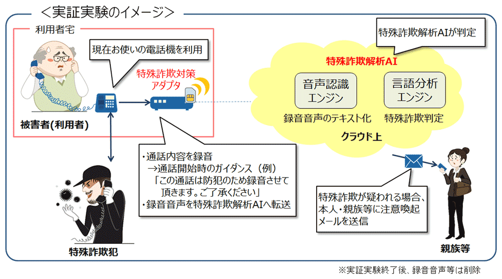実証実験のイメージ