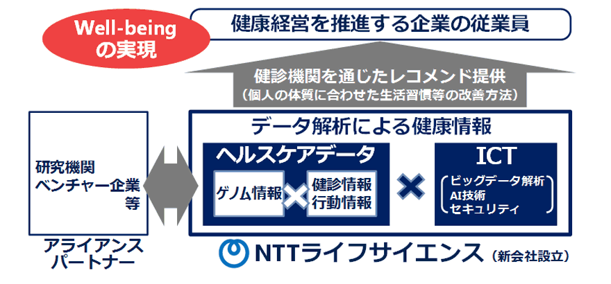 NTTライフサイエンス株式会社概要