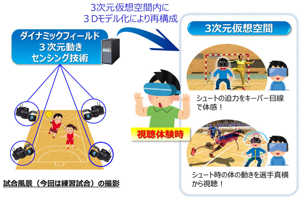 図1.VR体験イメージ
