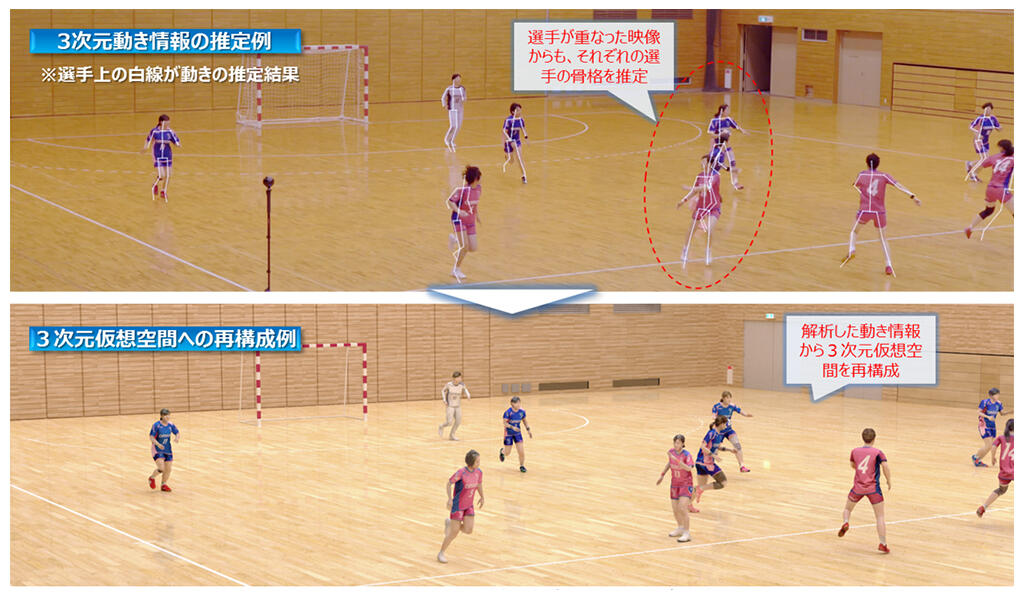 図3.3次元動き取得と仮想空間再構成の例