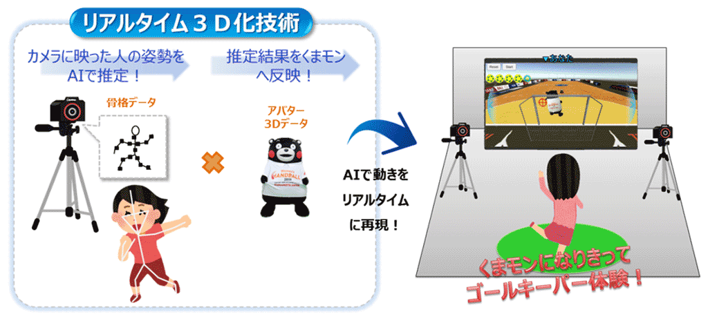 【「なりきりAR！（くまモン バージョン）」利用イメージ】