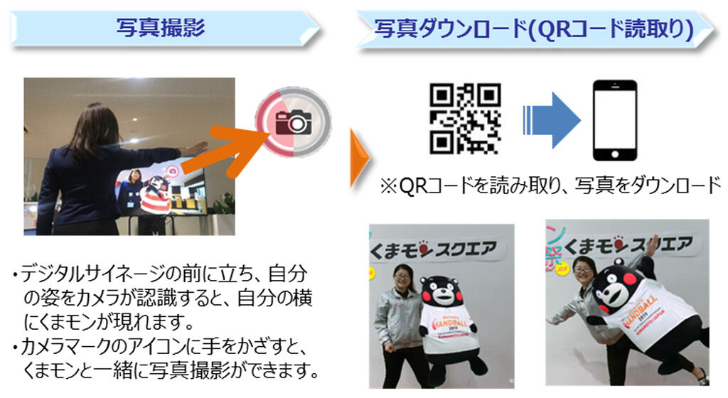 【ARフォトスポット（フォトサークル）利用イメージ】