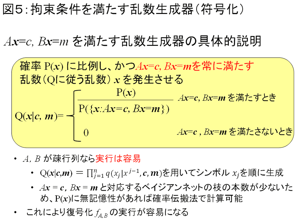 図5：拘束条件を満たす乱数生成器（符号化）