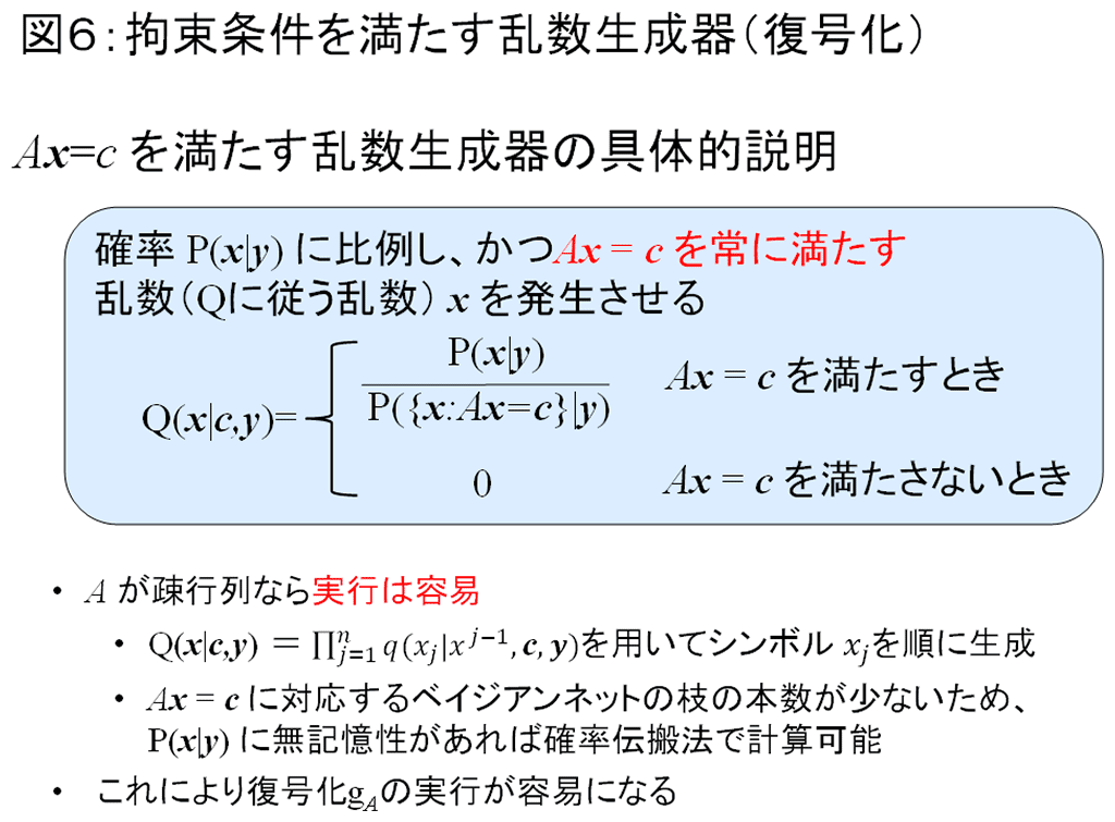 図6：拘束条件を満たす乱数生成器（復号化）